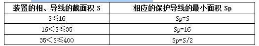 山西配电柜,山西电气成套柜,山西非标柜,山西壳体